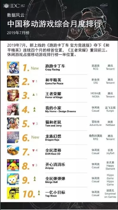 经典游戏手游推荐排行榜-经典手游推荐排行