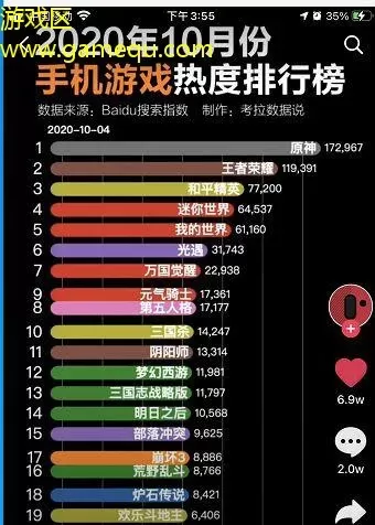 游戏颜值十大排行榜-游戏颜值排行榜