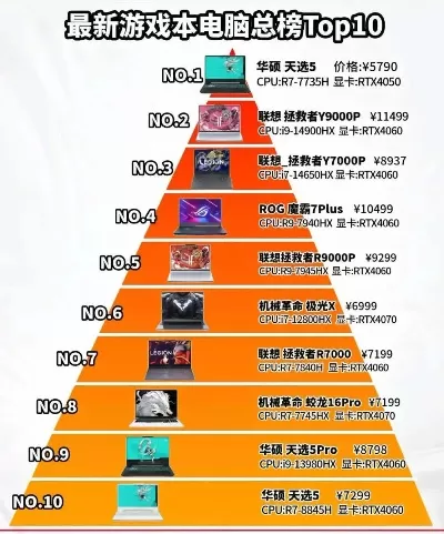 游戏本电脑系统排行榜最新-游戏本系统排行榜最新