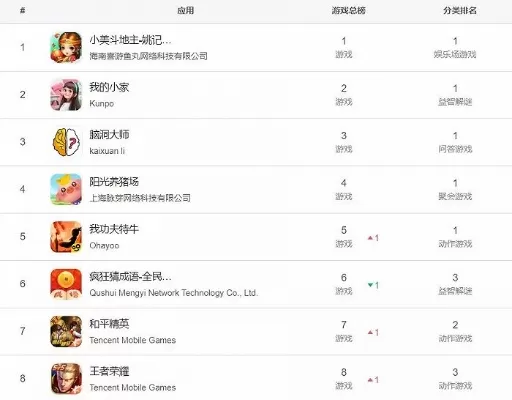 养成类游戏排行榜手游游戏-沉浸式养成手游排行