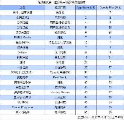 越南其他球类游戏排行榜-越南特色球类游戏排行