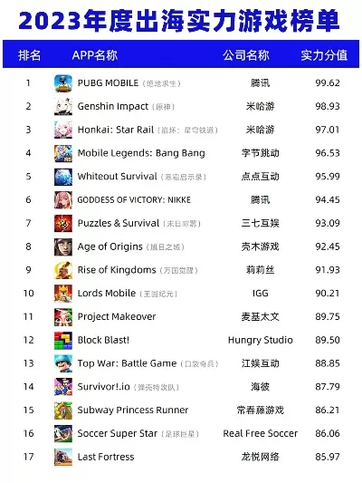 海洋生存手游排行榜最新-海洋生存手游推荐榜