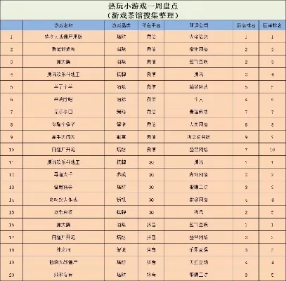 最热门的塔防类手游排行榜-热门塔防手游排行