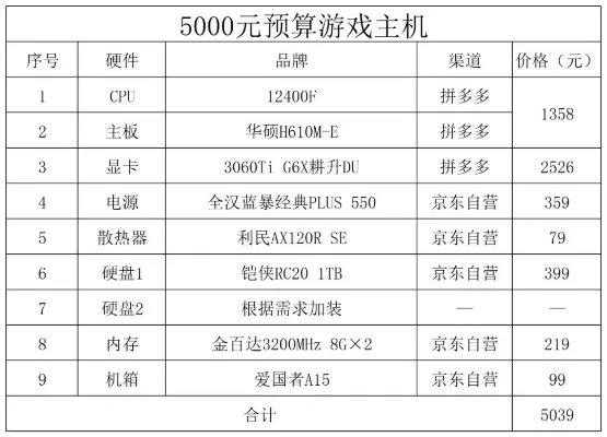性价比最强游戏主机排名-性价比高主机推荐
